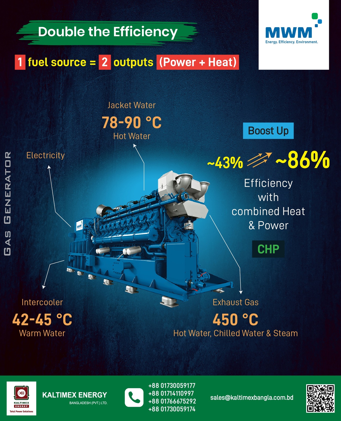 𝗗𝗼𝘂𝗯𝗹𝗲 𝘁𝗵𝗲 E𝗳𝗳𝗶𝗰𝗶𝗲𝗻𝗰𝘆.
𝗠𝗪𝗠 𝗚𝗮𝘀 𝗚𝗲𝗻𝗲𝗿𝗮𝘁𝗼𝗿𝘀 use Combined Heat & Power (CHP) technology to convert a single fuel source into 𝗺𝘂𝗹𝘁𝗶𝗽𝗹𝗲 𝘃𝗮𝗹𝘂𝗮𝗯𝗹𝗲 𝗼𝘂𝘁𝗽𝘂𝘁𝘀 - 𝗲𝗹𝗲𝗰𝘁𝗿𝗶𝗰𝗶𝘁𝘆 𝗮𝗻𝗱 𝘂𝘀𝗮𝗯𝗹𝗲 𝗵𝗲𝗮𝘁.. Unlike conventional generators that waste heat and operate at around ~𝟰𝟯% e𝗳𝗳𝗶𝗰𝗶𝗲𝗻𝗰𝘆, MWM systems recover energy from exhaust gas, jacket water, and intercoolers to produce hot water, steam, chilled water, or thermal energy for industrial applications - 𝗿𝗲𝘀𝘂𝗹𝘁𝗶𝗻𝗴 𝗶𝗻 𝘁𝗼𝘁𝗮𝗹 𝗲𝗳𝗳𝗶𝗰𝗶𝗲𝗻𝗰𝘆 𝗼𝗳 𝘂𝗽 𝘁𝗼 ~𝟴𝟲%.

𝗧𝗵𝗶𝘀 𝗺𝗲𝗮𝗻𝘀 𝗹𝗼𝘄𝗲𝗿 𝗳𝘂𝗲𝗹 𝗰𝗼𝘀𝘁𝘀, 𝗿𝗲𝗱𝘂𝗰𝗲𝗱 𝗲𝗻𝗲𝗿𝗴𝘆 𝘄𝗮𝘀𝘁𝗲, 𝗮𝗻𝗱 𝗵𝗶𝗴𝗵𝗲𝗿 𝗿𝗲𝘁𝘂𝗿𝗻𝘀.

𝗥𝗮𝗻𝗴𝗲: 𝟰𝟬𝟬 𝗞𝗪 𝘁𝗼 𝟰𝟱𝟬𝟬 𝗞𝗪

𝗔𝘂𝘁𝗵𝗼𝗿𝗶𝘇𝗲𝗱 𝗗𝗶𝘀𝘁𝗿𝗶𝗯𝘂𝘁𝗼𝗿 - Kaltimex Energy Bangladesh (Pvt.) Ltd.

𝗛𝗼𝘁𝗹𝗶𝗻𝗲:
+88 01730059177, +88 01714110997, +88 01766675292, +88 01730059174

𝗘𝗺𝗮𝗶𝗹: sales@kaltimexbangla.com.bd

𝘄𝘄𝘄.𝗸𝗮𝗹𝘁𝗶𝗺𝗲𝘅𝗯𝗮𝗻𝗴𝗹𝗮.𝗰𝗼𝗺.𝗯𝗱

#kebd #kaltimexenergy #kaltimex #MWM #gasgenerator #sustainableenergy #powersolutions
